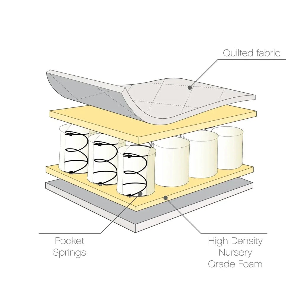 Tutti Bambini Sprung Cot Mattress 60x120cm
