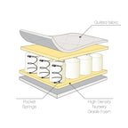 Tutti Bambini Sprung Cot Mattress 60x120cm