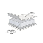Tutti Bambini Eco Fibre Deluxe Cot Mattress 60x120cm